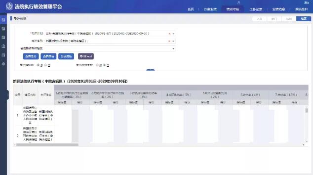 考核“指挥棒” 指挥“1+3”考核管理平台——新疆高院智慧管理纪实