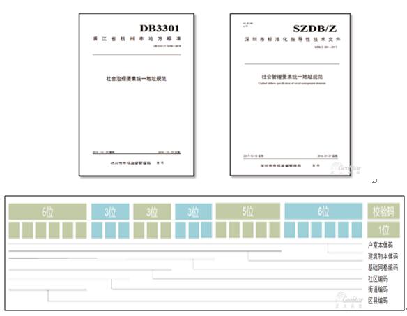 图3 参与标准规范制定