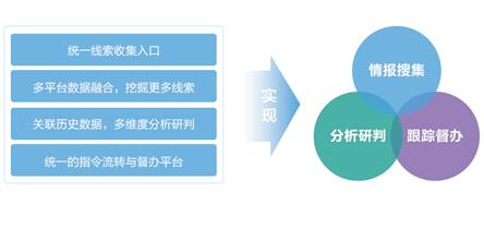 厦门巨龙线索核处系统