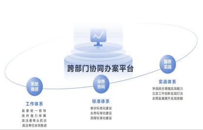 深化跨部门大数据协同办案平台应用 以智能信息技术提升政法新质战斗力 深化跨部门大数据协同办案平台应用 以智能信息技术提升政法新质战斗力