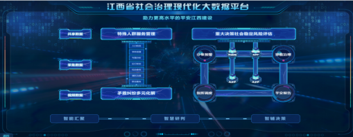 数字赋能社会治理“江西实践”——江西省一体化推进社会治理现代化大数据平台建设与应用