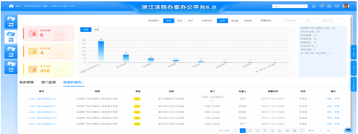 打造司法权运行监督(案件办理风险场景) 筑牢线上廉洁司法防线 打造司法权运行监督(案件办理风险场景) 筑牢线上廉洁司法防线