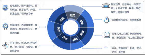 趣链科技 区块链+公益诉讼 创新模式赋能公益保护