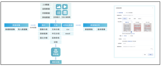 “智得”人工智能平台