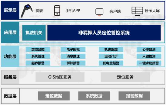 非羁码管理系统