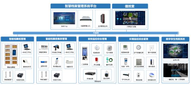 智慧档案管理系统