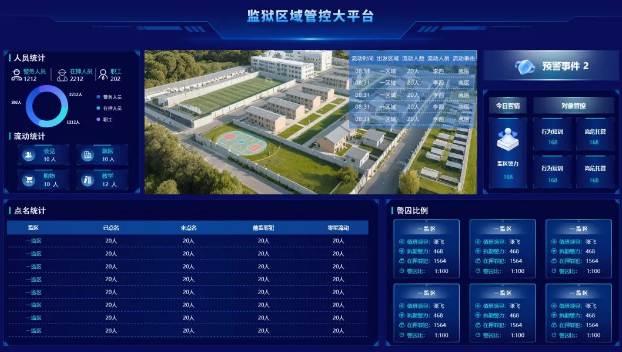 AI区域管控系统