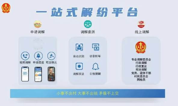 一站式矛盾纠纷多云化解平台