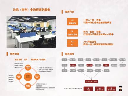 法院（审判）全流程事务服务