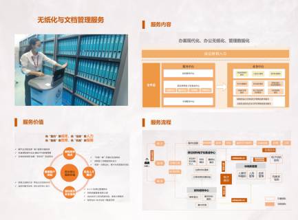 无纸化与文档管理服务