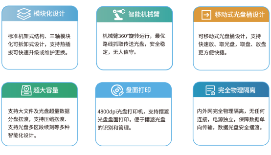 安全、高效、完全物理隔离——信刻光盘安全隔离与文件单向导入系统401