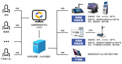 捷宇“公安综合窗口”智能终端方案