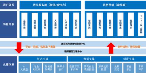 畅享智慧网格通，AI助力打通服务群众“最后一米”