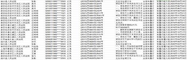 淮安经开区检察院商业预付卡综合监督治理大数据模型