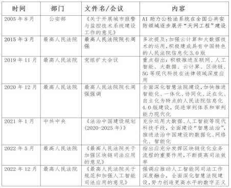 人工智能在智慧法院应用的现状及未来探索 人工智能在智慧法院应用的现状及未来探索