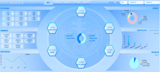 “终本智管”,唤醒“沉睡”案件——智能化系统在终本案件出清、管理工作中的应用 “终本智管”,唤醒“沉睡”案件——智能化系统在终本案件出清、管理工作中的应用