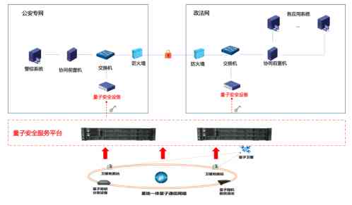 量子加密传输示意图