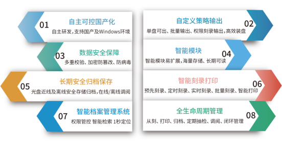 信刻创新型近线+离线安全存储归档策略,保障电子档案全生命周期管理538