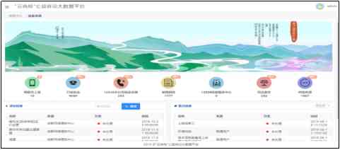 以“云尚检”助推市域社会治理现代化的检察实践
