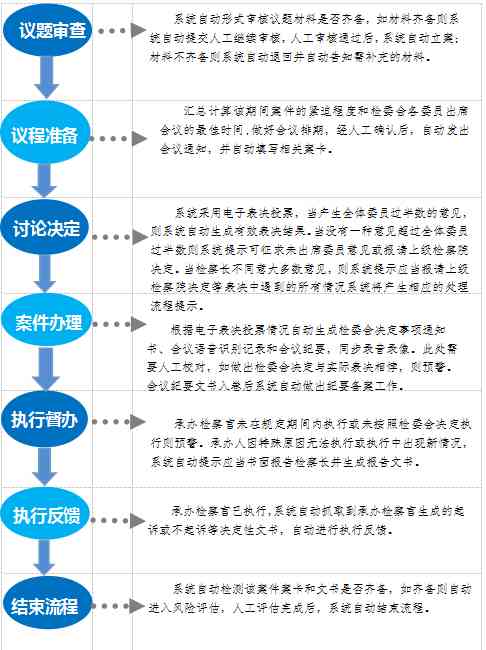 检委会审议案件辅助系统数智化研究