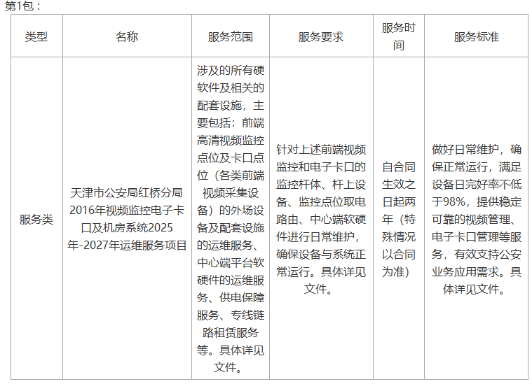 主要标的信息