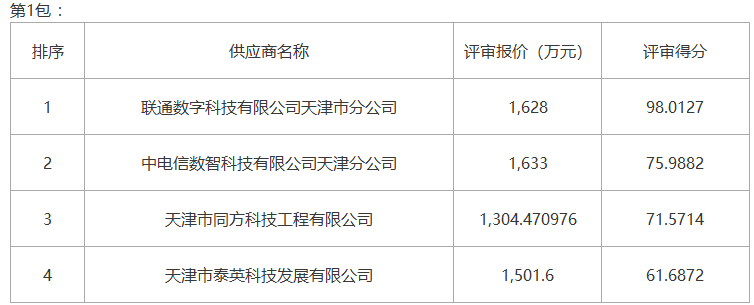 评分情况