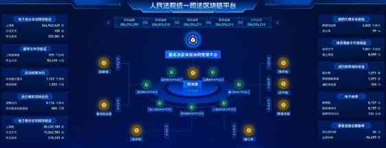 人民法院统一司法区块链平台建设与应用