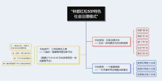 林都特色“红松531”社会治理模式