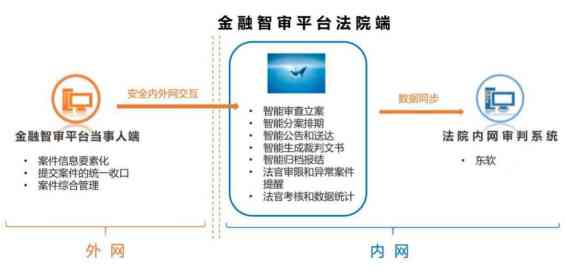 金融类案云端智审 批量纠纷一键裁决——湛江法院金融类案智审平台