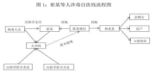试论数字监督在惩治毒品洗钱犯罪中的应用