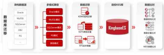 政法领域业务系统国产数据库信创替换方案