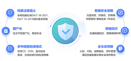 信刻全自动蓝光光盘库以“近线+离线”刻录归档模式,守护档案存储安全757 信刻全自动蓝光光盘库以“近线+离线”刻录归档模式,守护档案存储安全757
