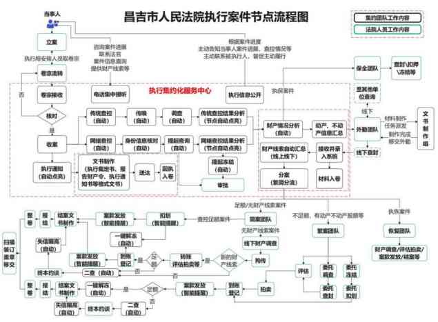 昌吉市法院执行事务集约化 昌吉市法院执行事务集约化