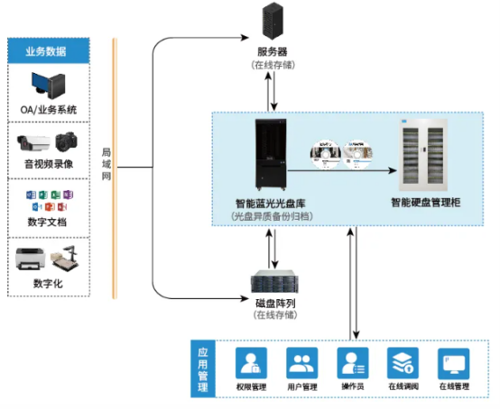 大数据时代配图