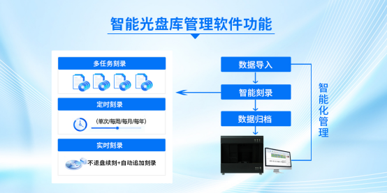 司法电子档案归档与检索：智能蓝光光盘库应用实践0327-增加2809