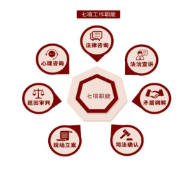 边疆民族地区矛盾纠纷智能化解新范式研究——基于“和合丽法”线上多元化纠纷解决平台