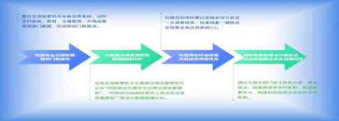 校园周边安全治理法律监督模型