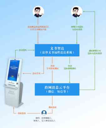 24小时自助检察服务中心