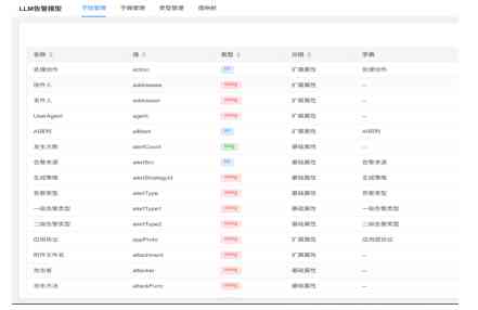 基于LLM的网络安全防御系统及运营监管助力济南铁路运输法院数字法院建设