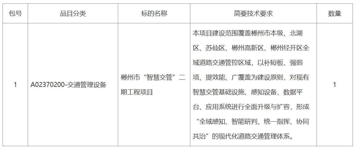 采购项目内容与数量