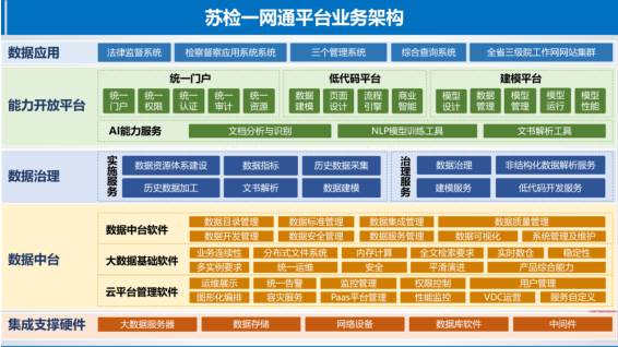 “苏检一网通” “苏检一网通”
