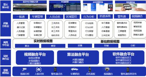 星云科技AI区域管控平台 星云科技AI区域管控平台