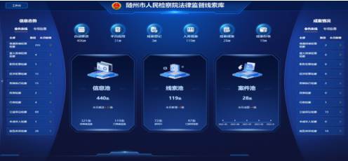 法律监督线索库