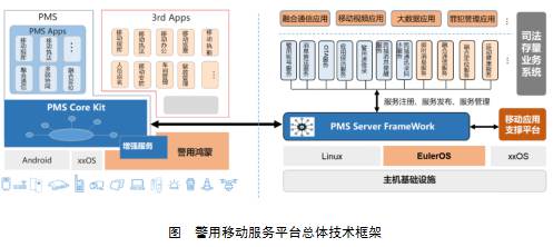 移动应用服务创新方案助力系统移动智能化办公 移动应用服务创新方案助力系统移动智能化办公