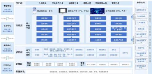 通达海综治中心一体化平台 通达海综治中心一体化平台