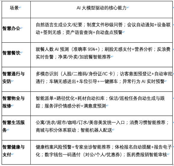 豪越科技：专注于智慧管理、智慧后勤、数字消防、智能运维等关键领域的深度研发与系统构建