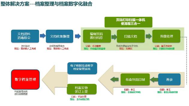 美松达:专注于档案智能科技设备与系统研发、销售、制造 美松达:专注于档案智能科技设备与系统研发、销售、制造